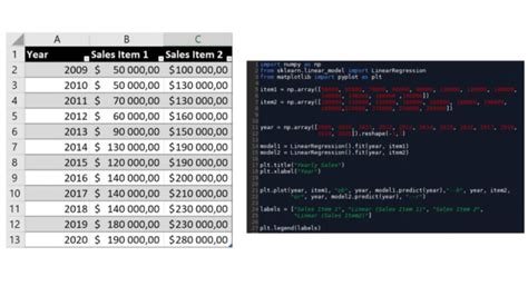 Provide You Actionable Insights With Python Excel And Power Bi By