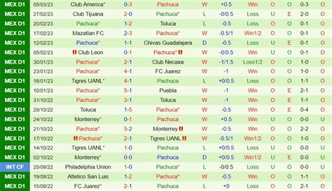 Nhận định Motagua vs Pachuca CONCACAF Champions League 2023