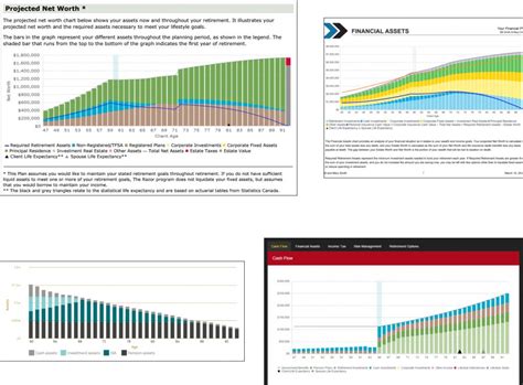 Retirement Income Projection Graphs Rebecca Chen