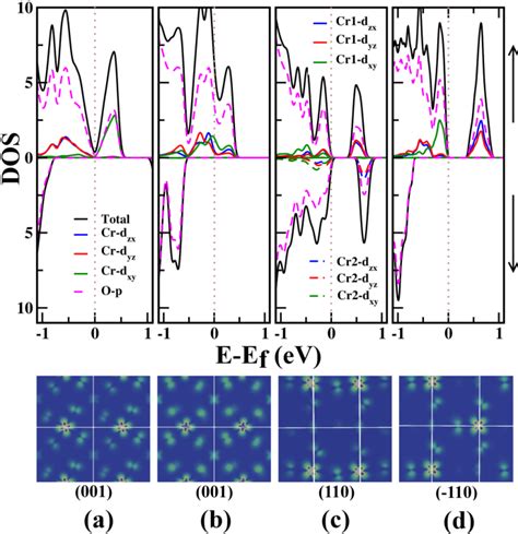 Figure From Emergence Of A Multiferroic Half Metallic Phase In Bi