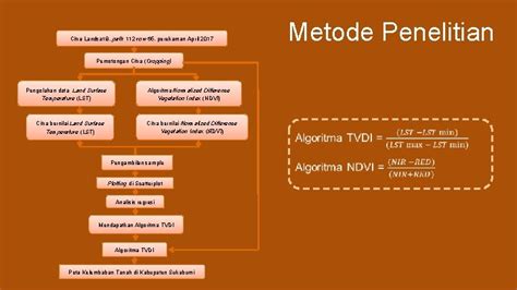 Analisis Kelembapan Hutan Berdasarkan Temperature Vegetation Dryness Index