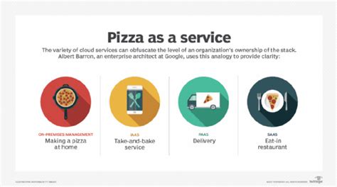 Paas Subscription Agreement Template Pdf Template