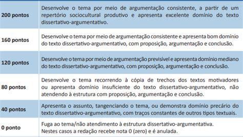 Qual A Estrutura De Um Texto Dissertativo Argumentativo Várias Estruturas