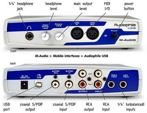 Cartes Son Pro Num Risation Audio Vid O