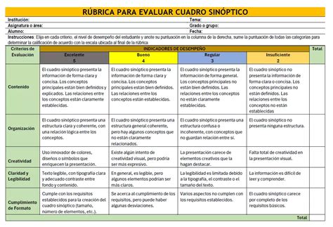 Rubrica Para Evaluar Un Cuadro Sinoptico Creampie Pdmrea Porn Sex Picture