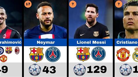 ⚽ Top 50 All Time Goal Scorers In Uefa Champions League History