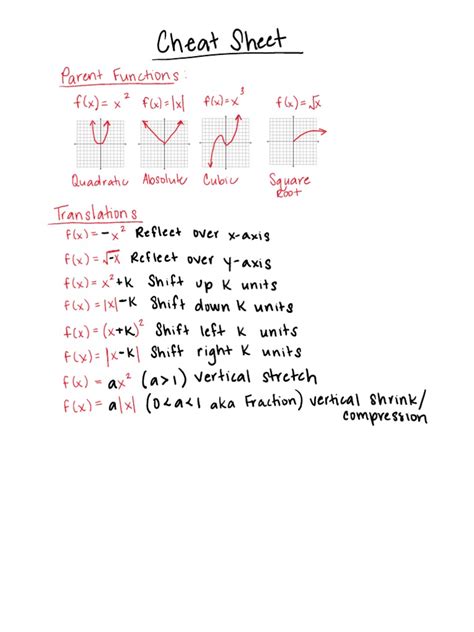 Graph Cheat Sheet Pdf