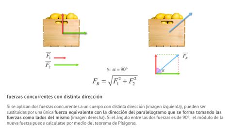 Fuerza Resultante De Un Sistema De Fuerzas