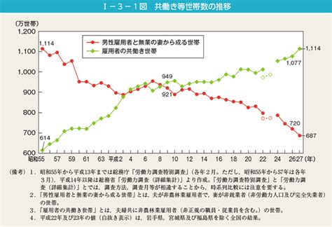 男女共同参画白書（概要版） 平成28年版 内閣府男女共同参画局