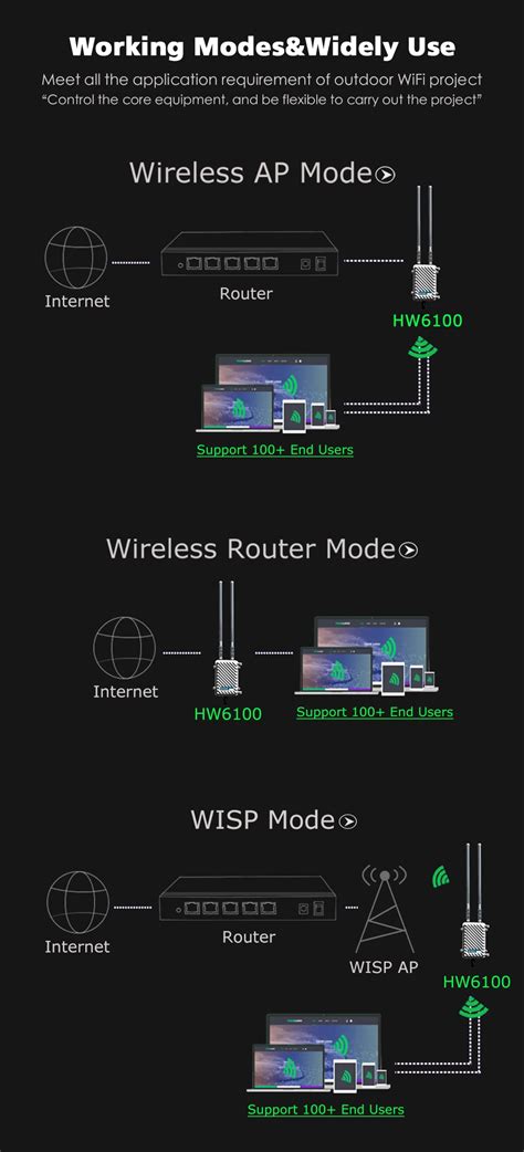 Mbps Dual Band G G Outdoor Cpe Ap Router Wifi Signal Hotspot