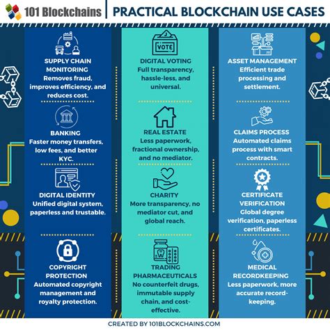 15 Practical Blockchain Use Cases In 2022 101 Blockchains