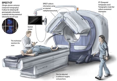 Nuclear Medicine - IVO - Instituto Valenciano de Oncología