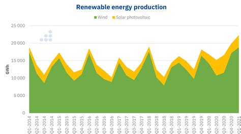 2021 Starts With A First Quarter Of Renewable Energy Records Aleasoft