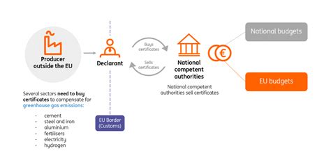 How The Eus Carbon Border Tax Will Affect The Global Metals Trade