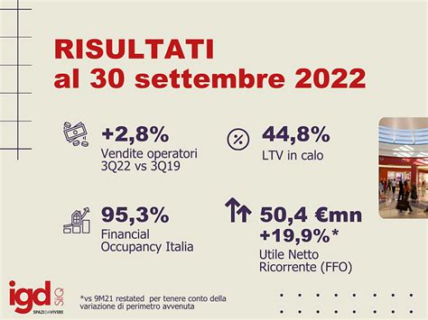 IGD Siiq Al Via I Lavori Al Centro Commerciale Leonardo Di Imola