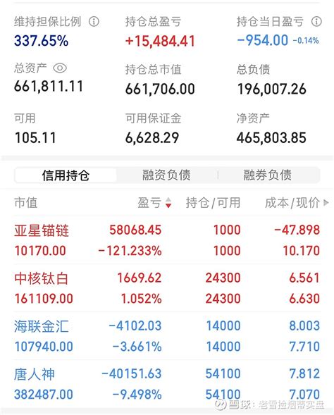 5月10日实盘记录 今日交易：无持仓情况 行情分析：最近忙疯了，连记录交易的时间都没了，总体上大盘指数剧烈波动，题材个股开始表现，简单说就是