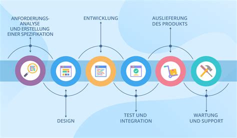 Lebenszyklus V Modell Der Softwareentwicklung