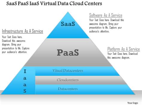 Saas Vs Paas Vs Iaas Examples Differences How To Choose