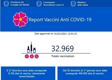 Vaccini Covid Dosi Consegnate E Somministrate Regione Per Regione