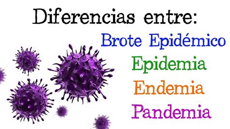 🦠 Brote Epidémico Epidemia Endemia Y Pandemia 🦠 ¿qué Son 🧫 Fácil Y