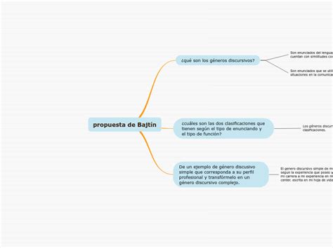 Propuesta De Bajt N Mind Map