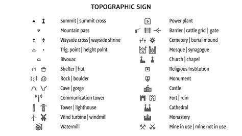 Legenda Della Mappa Outdooractive