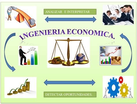 Ingenieria Economica