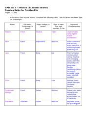 Module 13 Reading Guide Docx APES Ch 4 Module 13 Aquatic Biomes