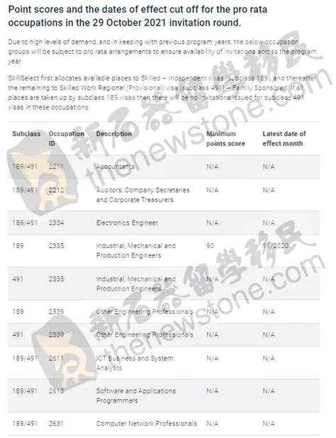 Eoi发官报啦！哪些人捡了189的漏？带你全面分析获邀数据，不走弯路！ 知乎