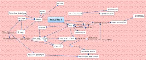 Xmind Share Xmind Mind Mapping App