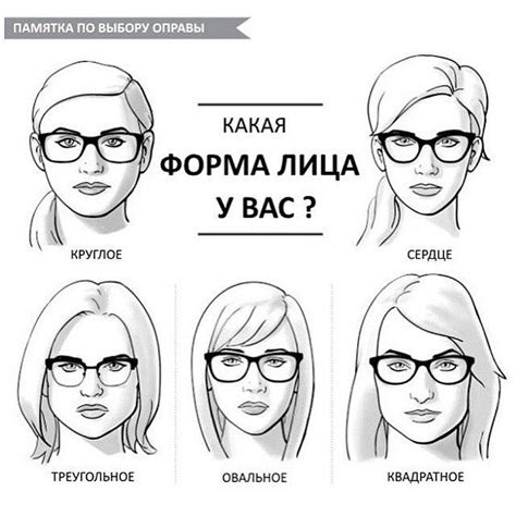 How To Choose The Perfect Glasses For Your Face Shape