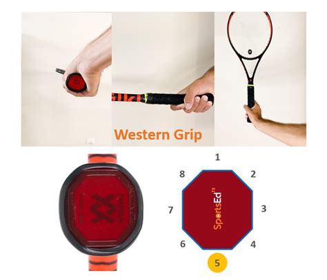 RKMVERI-GAPEY Physical Education and Adapted Yoga Contents: Tennis Grip