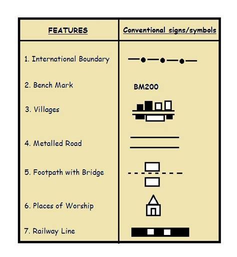 List 96 Pictures Conventional Signs And Symbols Used In Topographic Maps Latest