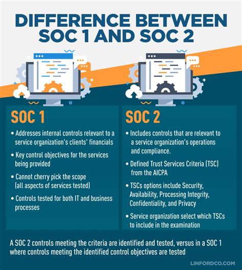 Everything About Soc Listing All Controlls Trust Criteria