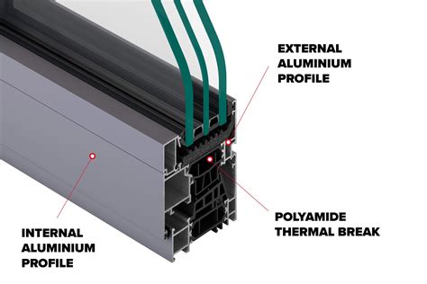 Thermal Break Aluminium Windows And Doors What They Are And When To