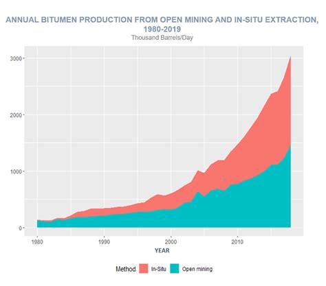 The Future Of Canadas Oil Sands Earthorg