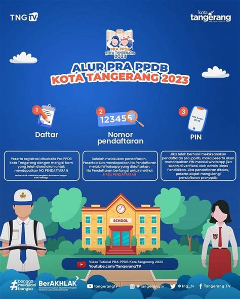 PPID Kota Tangerang