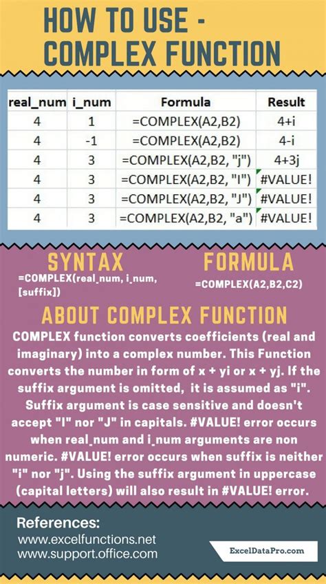 How To Use Complex Function Exceldatapro