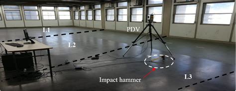 Scielo Brasil Dynamic Analysis Of Floors Subjected To Rhythmic Human