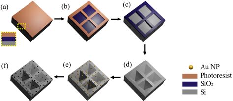 Figure 1 From Fabrication And Characterization Of Inverted Silicon