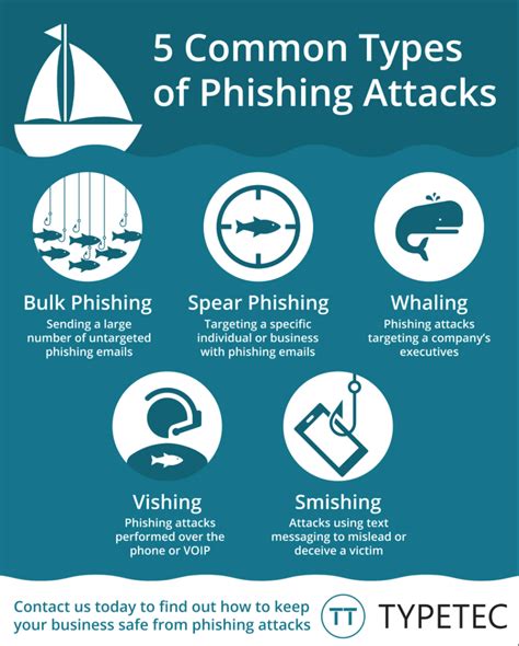 5 Types Of Phishing Attacks And How To Avoid Them Nbkomputer