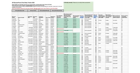 Spouse visa delay tracker: I am seeing quite a lot of approvals coming through, congratulations ...