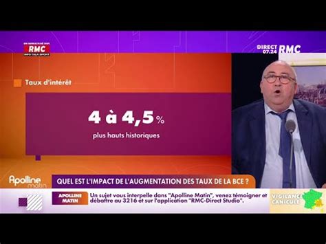 Lechypre D Affaires Quel Est L Impact De L Augmentation Des Taux De La