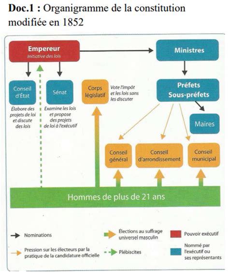 Qui Détient Le Pouvoir Législatif En France AUTOMASITES