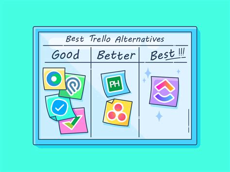 7 Best Trello Alternatives in 2020 | Clickup Blog