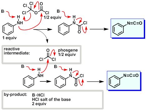 Urea Formation Mechanism - Diphosgene