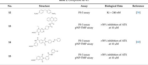 Table From Design And Development Of Autotaxin Inhibitors Semantic