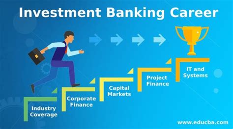 Best Guide On Investment Banking Career Best Expert Advice