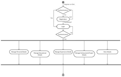 Portfolio Management System Mca Project Using Php And Mysql 1000 Projects