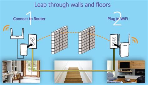 NETGEAR Powerline 1000 WiFi Review - Nerd Techy